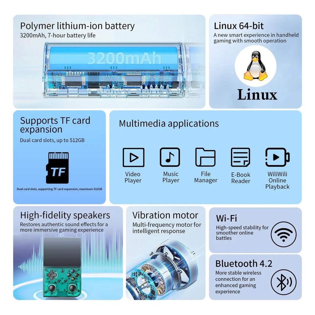 Anbernic RG35XX Pro Handheld Console – 64GB, Transparent Teal – features